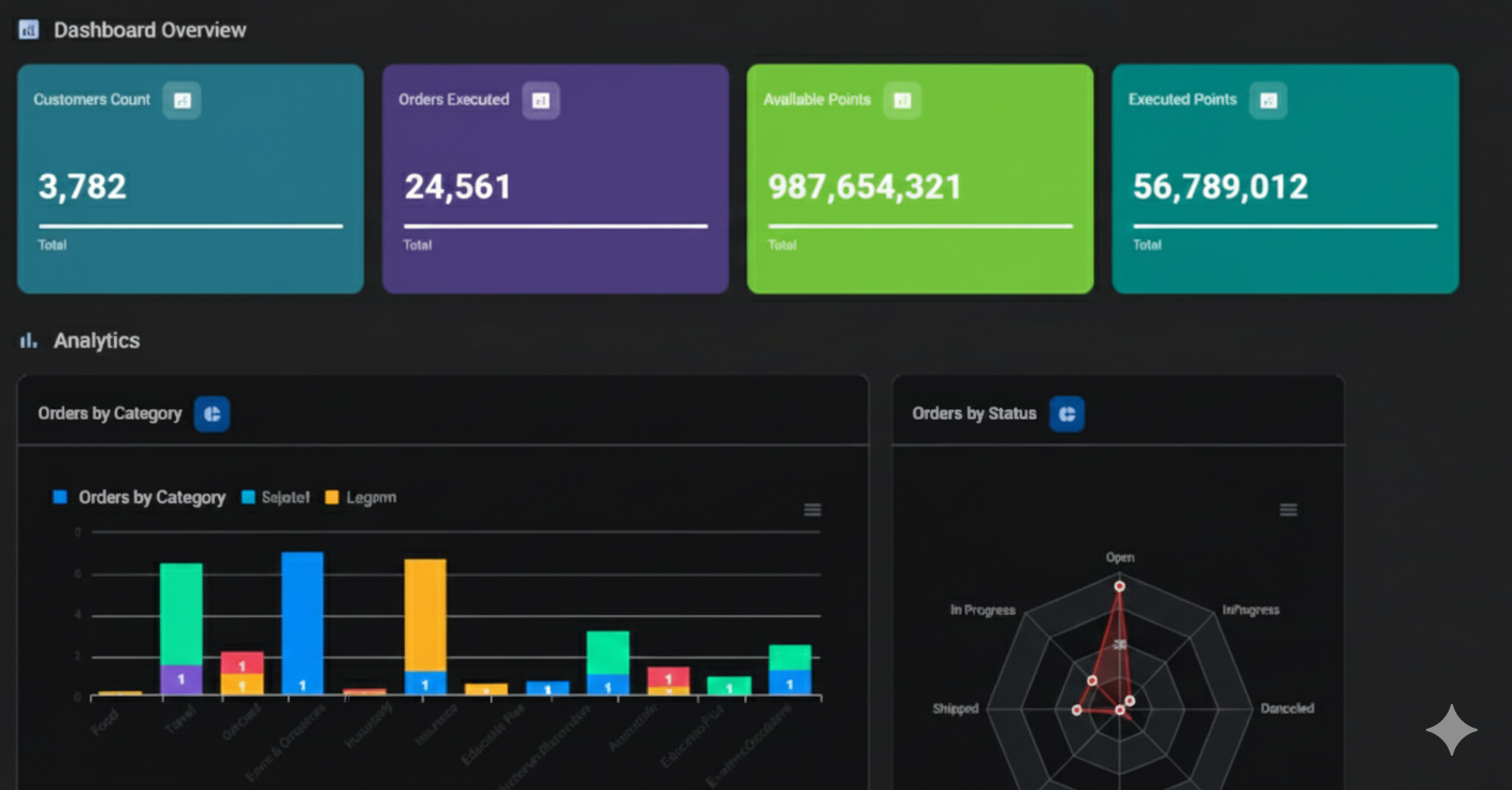 JMS Loyalty Dashboard